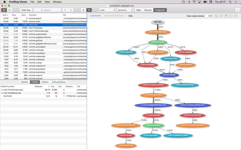 Profiling Viewer displays callgraph of go program