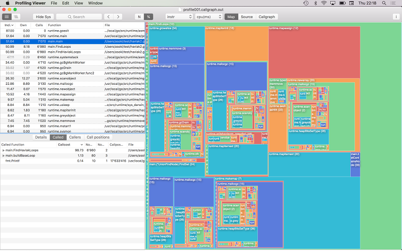 Profiling Viewer displays treemap of go program