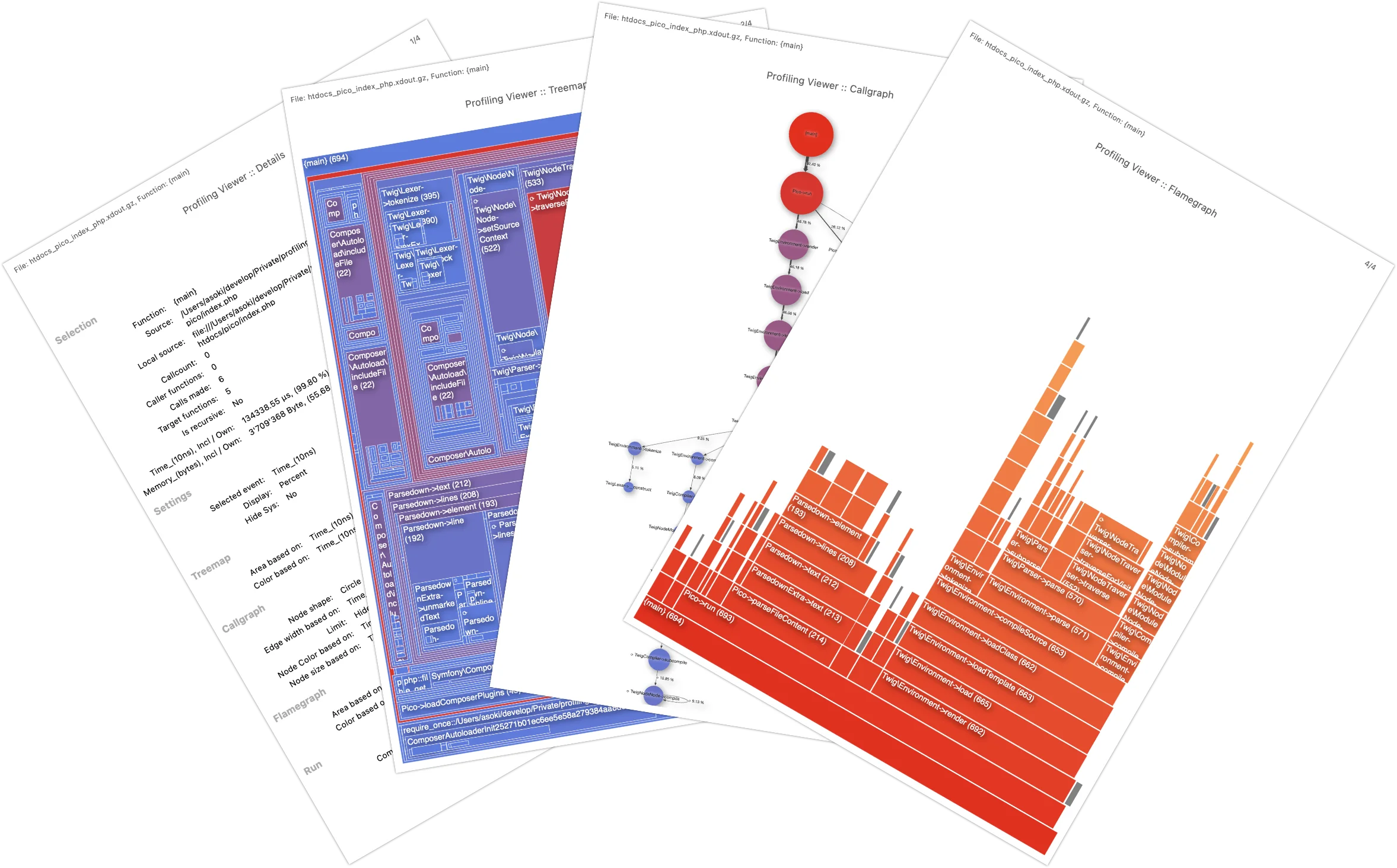 4 printed pages, Details, Treemap, Callgraph, Flamegraph