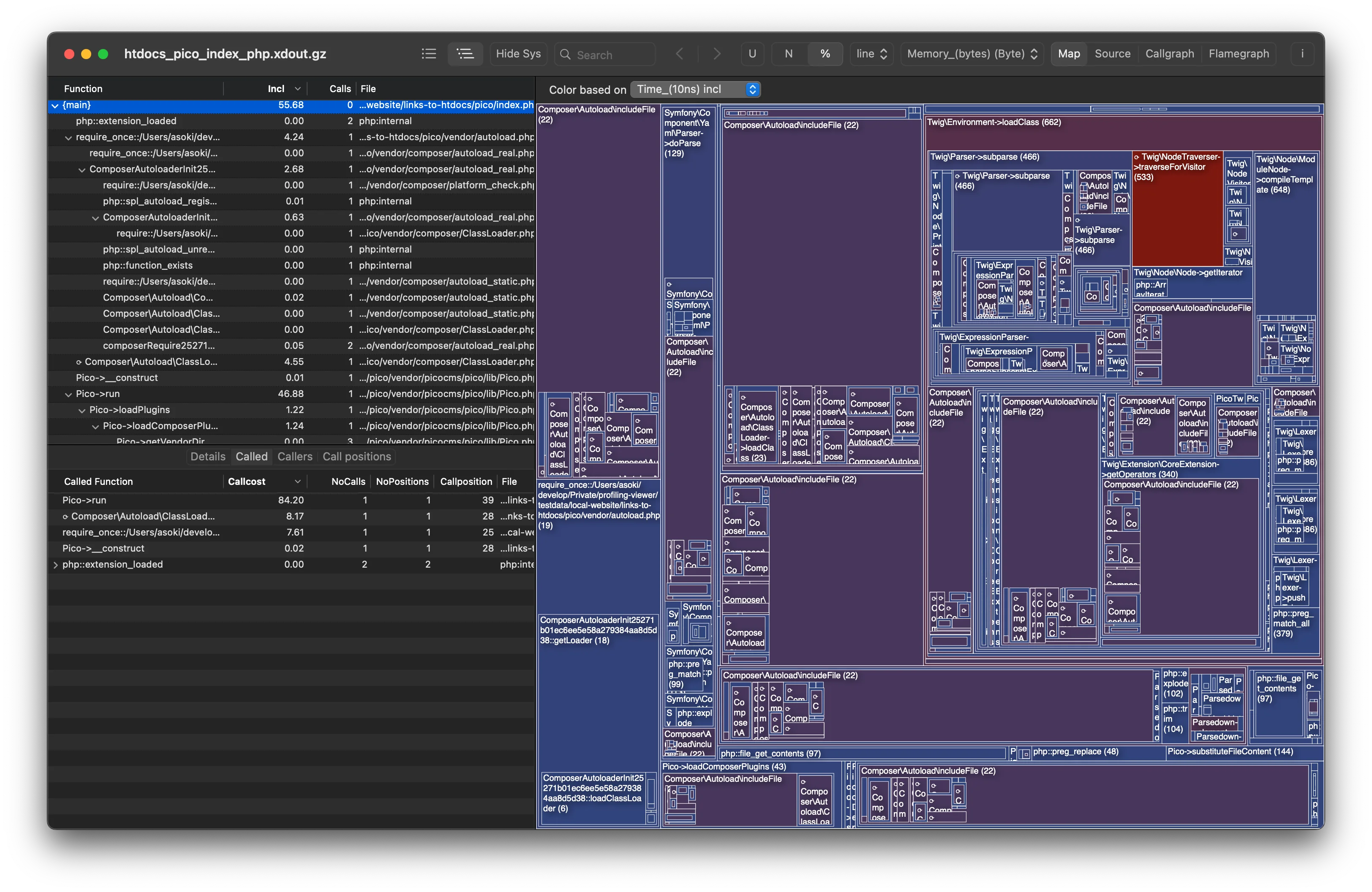 Call tree, Treemap memory and time